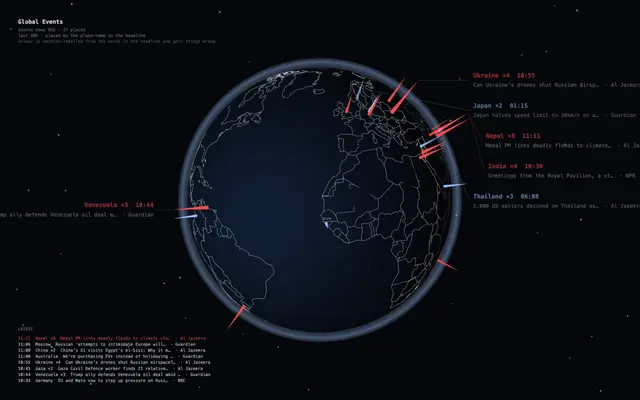 Global Events